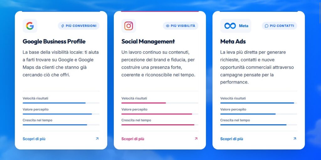 Gestione social media Torino